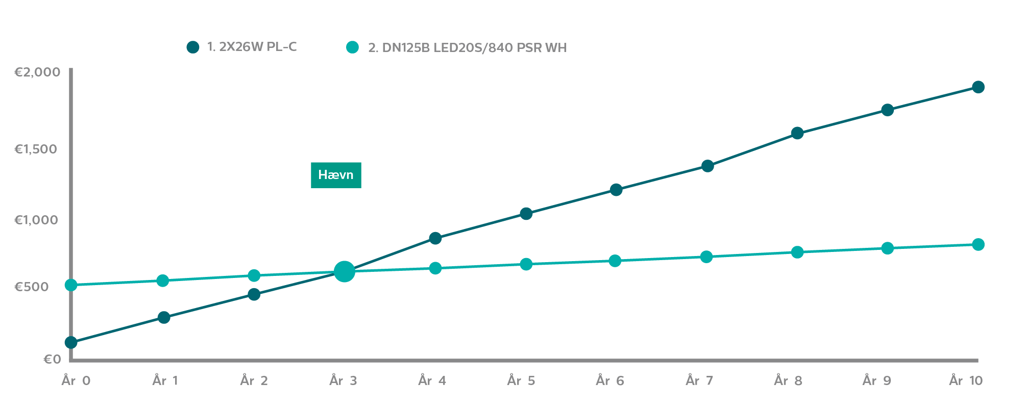 corridor graph