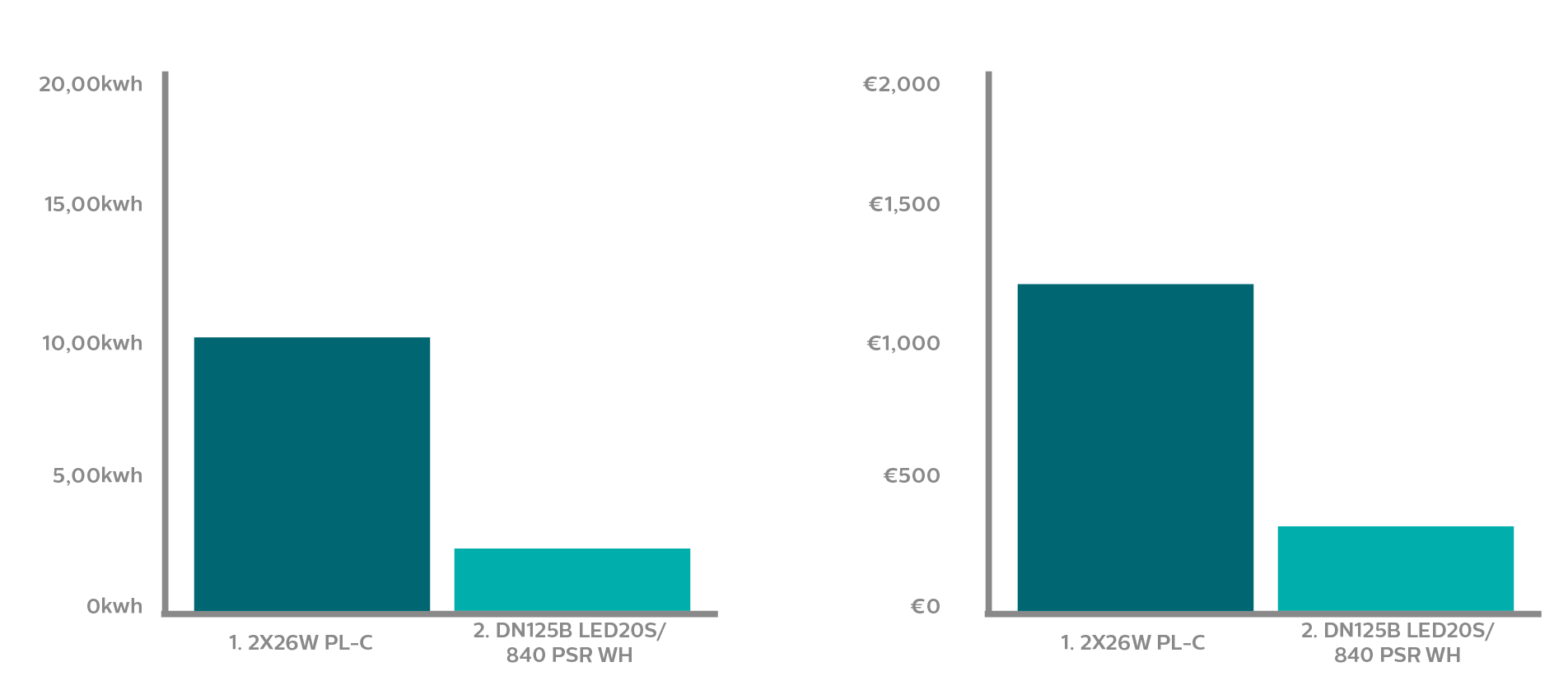 corridor graph