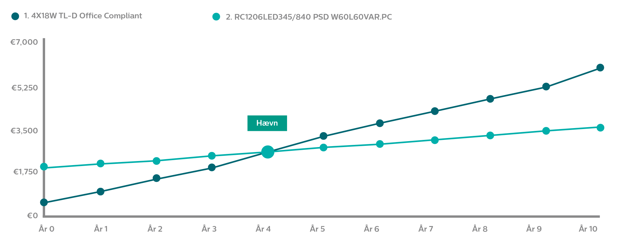 graph