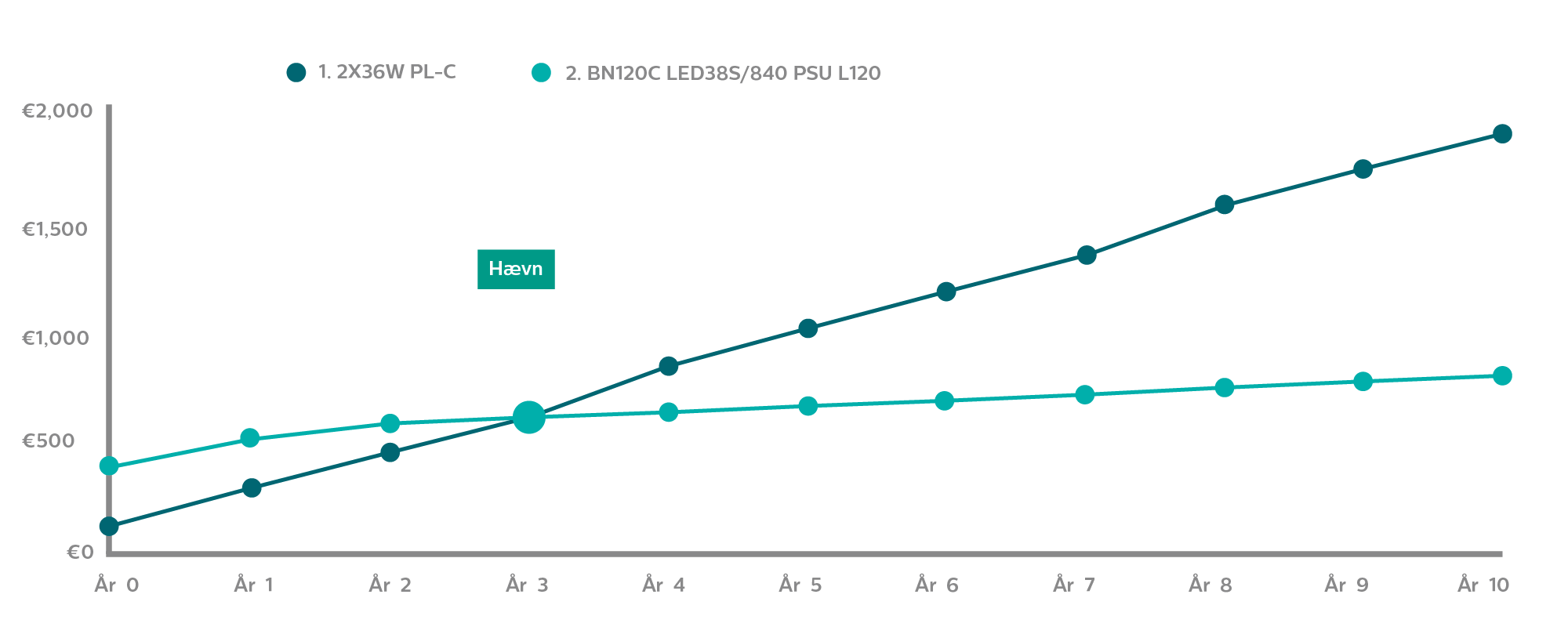 graph