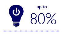 Spar yderligere op til 80 % ved at anvende lysstyring til LED-belysning