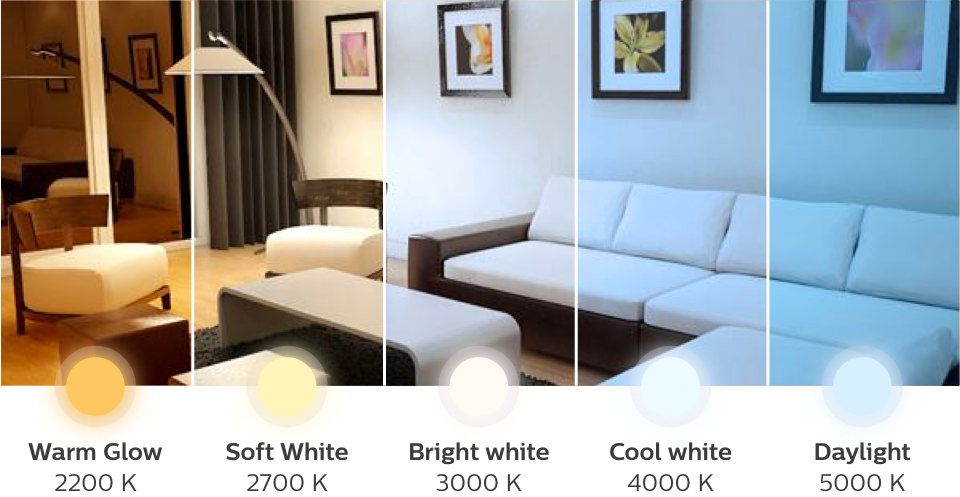 Lyseffekt med fem forskellige farvetemperaturer i et rum